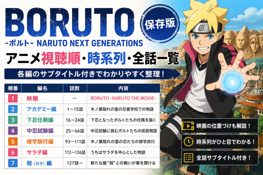 BORUTO -ボルト- NARUTO NEXT GENERATIONS の視聴順・時系列一覧
